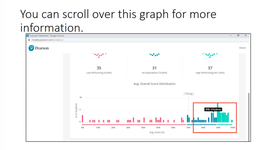 Reporting Dashboard: Using Performance Analytics